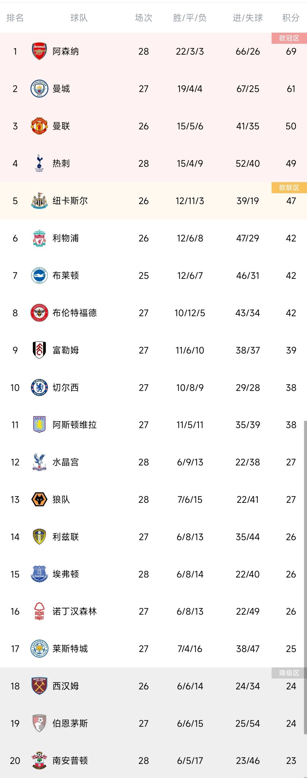 【双方首发以及换人信息】国米首发：1-索默、31-比塞克、15-阿切尔比、95-巴斯托尼、36-达米安、23-巴雷拉（70'' 16-弗拉泰西）、20-恰尔汗奥卢（89'' 21-阿斯拉尼）、22-姆希塔良、32迪马尔科（70'' 30-奥古斯托）、9-图拉姆（78'' 8-阿瑙托维奇）、10-劳塔罗（89'' 14-克拉森）国米替补：12-迪詹纳罗、77-奥德罗、5-森西、28-帕瓦尔、42-阿戈梅、44-斯塔比莱拉齐奥首发：94-普罗维德尔、29-拉扎里、19-卡萨勒、34-吉拉、77-马鲁西奇、8-贡多齐、69-罗维拉（74'' 32-卡塔尔迪）、8-镰田大地（65'' 10-阿尔贝托）、7-费利佩-安德森（80'' 19-瓦伦丁）、17-因莫比莱、20-扎卡尼（74'' 9-佩德罗）拉齐奥替补：33-塞佩、35-曼达斯、3-卢卡-佩莱格里尼、4-帕特里克、23-希伊萨、46-鲁杰里、5-贝西诺、26-巴西奇